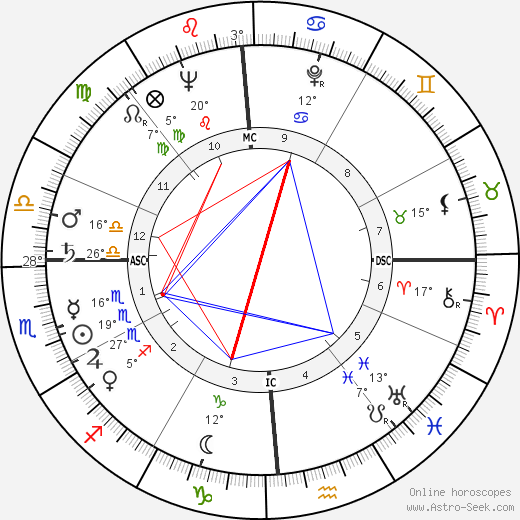 Kenneth Banks Cooper birth chart, biography, wikipedia 2024, 2025