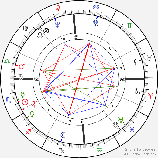 Kenneth Banks Cooper birth chart, Kenneth Banks Cooper astro natal horoscope, astrology