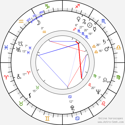 Linda Christian birth chart, biography, wikipedia 2024, 2025