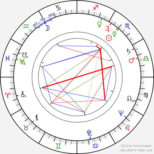 Linda Christian birth chart, Linda Christian astro natal horoscope, astrology