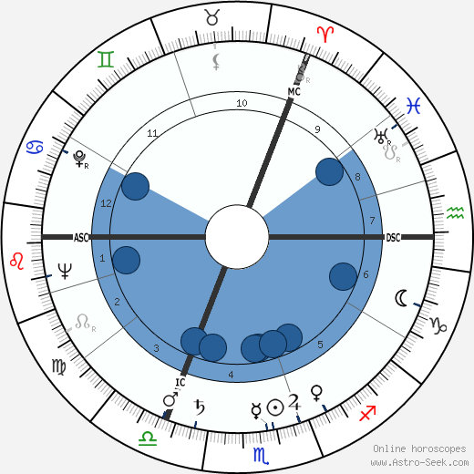 Loriot Oroscopo, astrologia, Segno, zodiac, Data di nascita, instagram