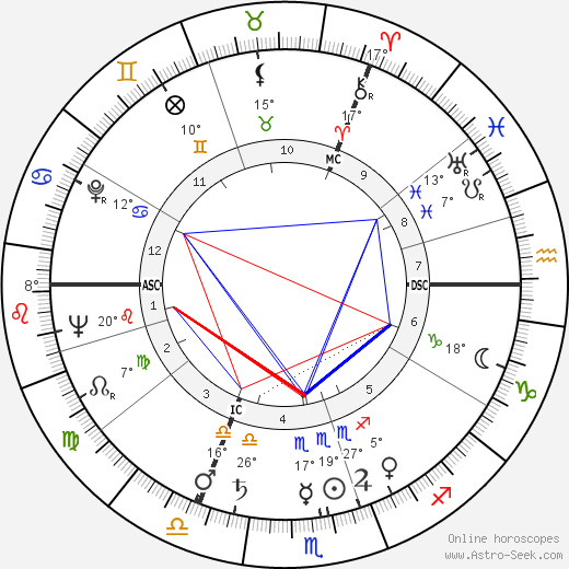 Loriot birth chart, biography, wikipedia 2023, 2024