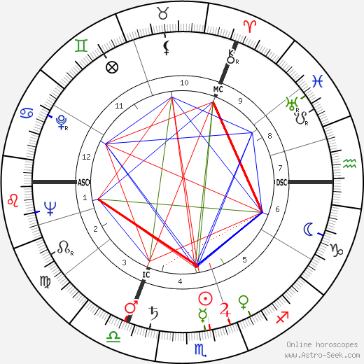 Loriot birth chart, Loriot astro natal horoscope, astrology