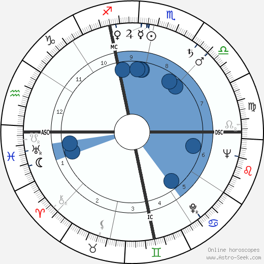 Louis Edwin Smart wikipedia, horoscope, astrology, instagram