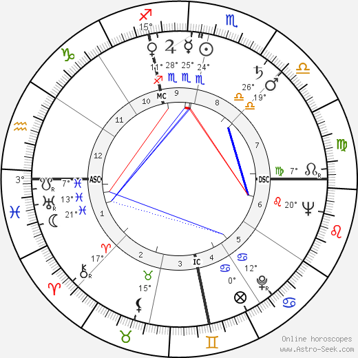 Louis Edwin Smart birth chart, biography, wikipedia 2023, 2024