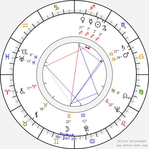 Mauno Koivisto birth chart, biography, wikipedia 2024, 2025