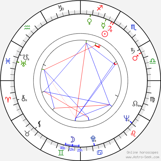 Mauno Koivisto birth chart, Mauno Koivisto astro natal horoscope, astrology