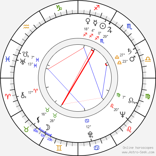 Nadia Gray birth chart, biography, wikipedia 2024, 2025