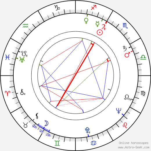 Nadia Gray birth chart, Nadia Gray astro natal horoscope, astrology