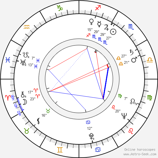 Nadine Gordimer birth chart, biography, wikipedia 2023, 2024