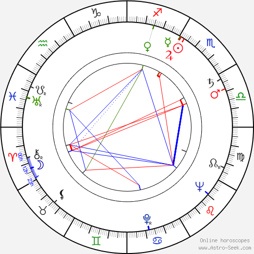 Nadine Gordimer birth chart, Nadine Gordimer astro natal horoscope, astrology