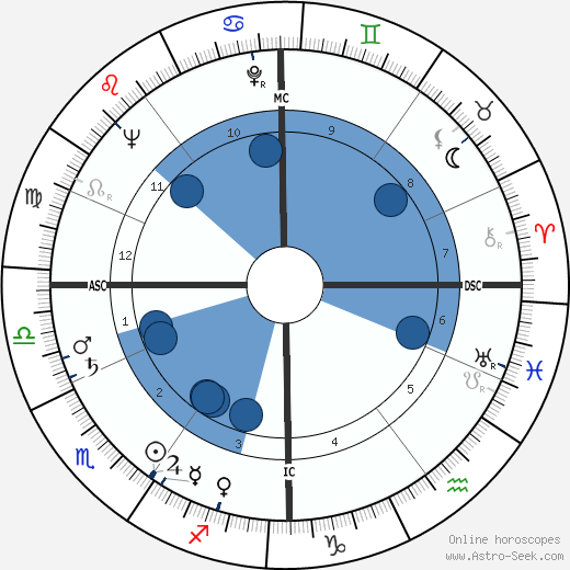 Paul Cuvelier wikipedia, horoscope, astrology, instagram