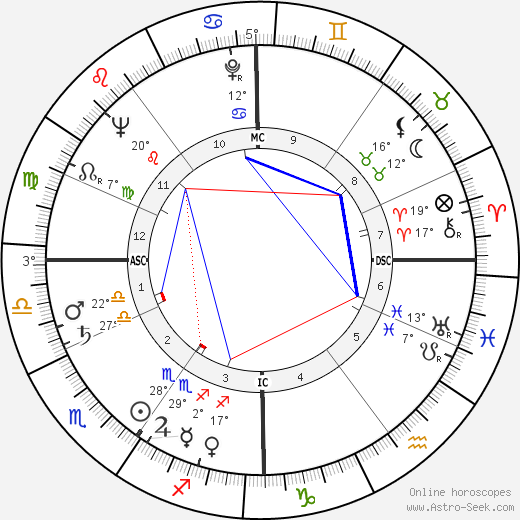 Paul Cuvelier birth chart, biography, wikipedia 2023, 2024