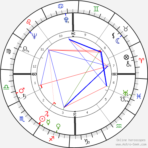 Paul Cuvelier birth chart, Paul Cuvelier astro natal horoscope, astrology