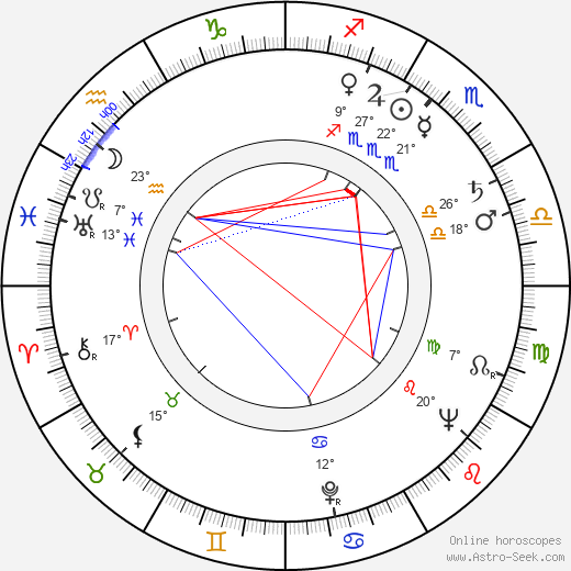 Peter Hammond birth chart, biography, wikipedia 2024, 2025