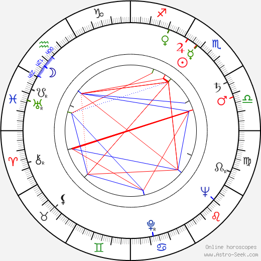 Peter Hammond birth chart, Peter Hammond astro natal horoscope, astrology