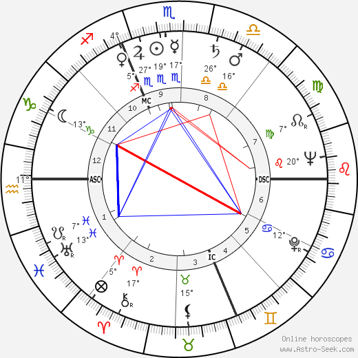 Piem birth chart, biography, wikipedia 2024, 2025