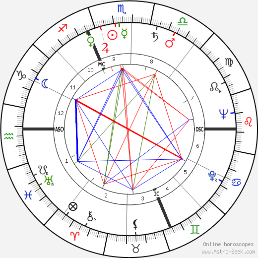 Piem birth chart, Piem astro natal horoscope, astrology