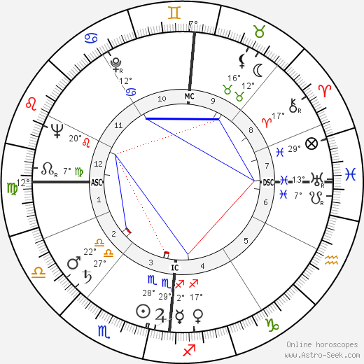 Piéral birth chart, biography, wikipedia 2024, 2025