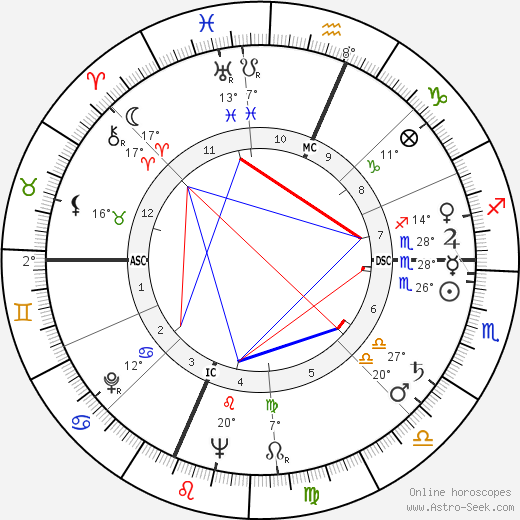 Richard E. McConnell birth chart, biography, wikipedia 2023, 2024