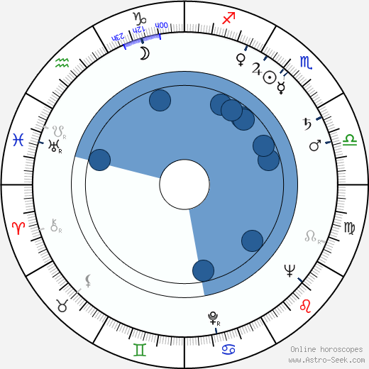 Richard Venture wikipedia, horoscope, astrology, instagram