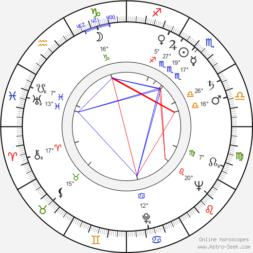 Richard Venture birth chart, biography, wikipedia 2024, 2025
