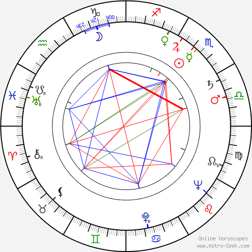 Richard Venture birth chart, Richard Venture astro natal horoscope, astrology