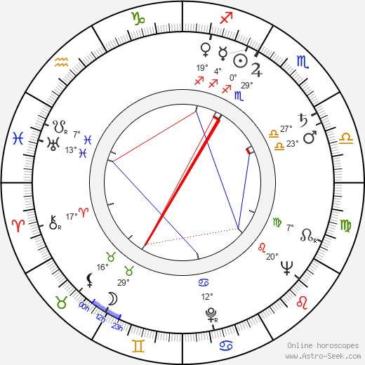 Robert Zajonc birth chart, biography, wikipedia 2024, 2025
