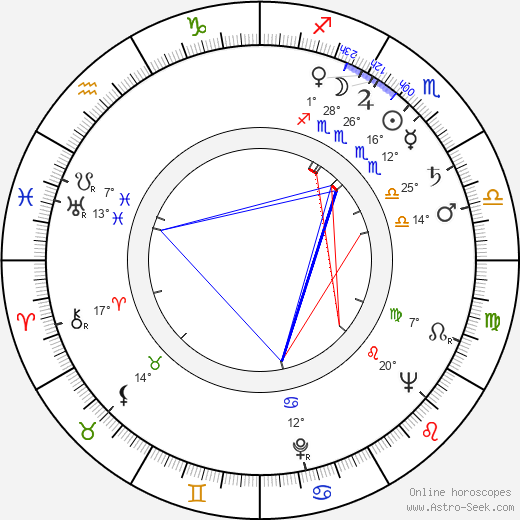 Roman Sykala birth chart, biography, wikipedia 2024, 2025