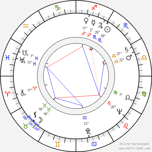 Rosy Varte birth chart, biography, wikipedia 2023, 2024