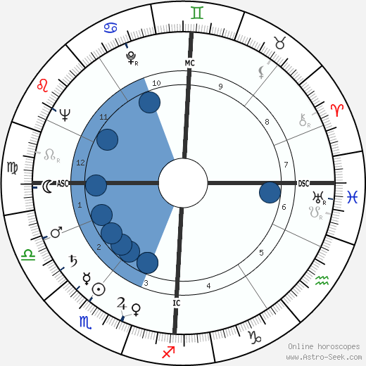 Rudolf Augstein wikipedia, horoscope, astrology, instagram