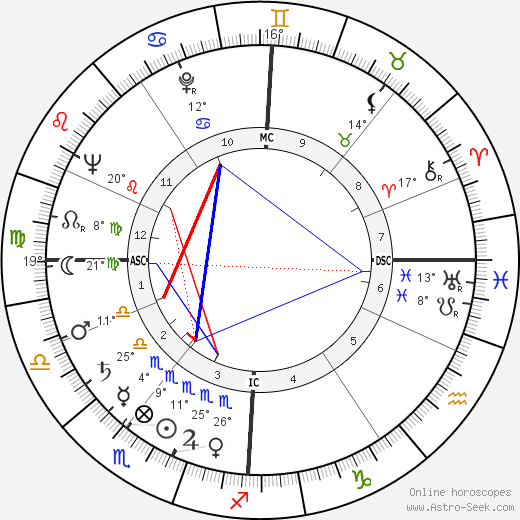 Rudolf Augstein birth chart, biography, wikipedia 2024, 2025