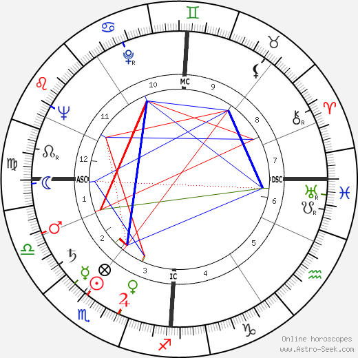 Rudolf Augstein birth chart, Rudolf Augstein astro natal horoscope, astrology