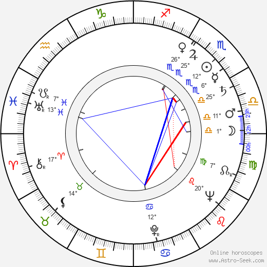 Russ Grieve birth chart, biography, wikipedia 2024, 2025