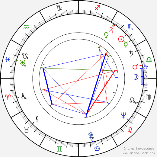 Russ Grieve birth chart, Russ Grieve astro natal horoscope, astrology