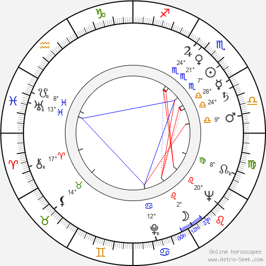 Sergei Mikaelyan birth chart, biography, wikipedia 2024, 2025
