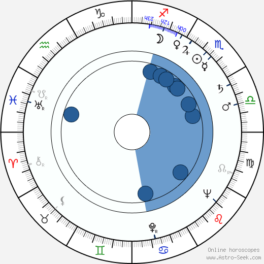 Stanislav Šusta wikipedia, horoscope, astrology, instagram