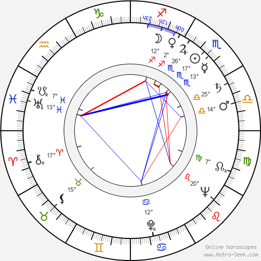 Stanislav Šusta birth chart, biography, wikipedia 2024, 2025