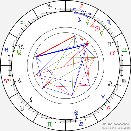 Stanislav Šusta birth chart, Stanislav Šusta astro natal horoscope, astrology