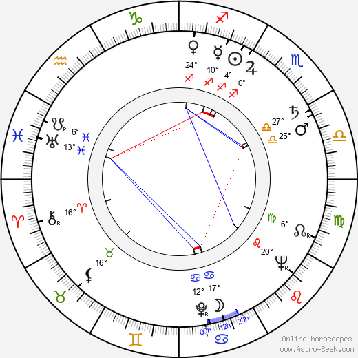 Stanislava Součková birth chart, biography, wikipedia 2024, 2025