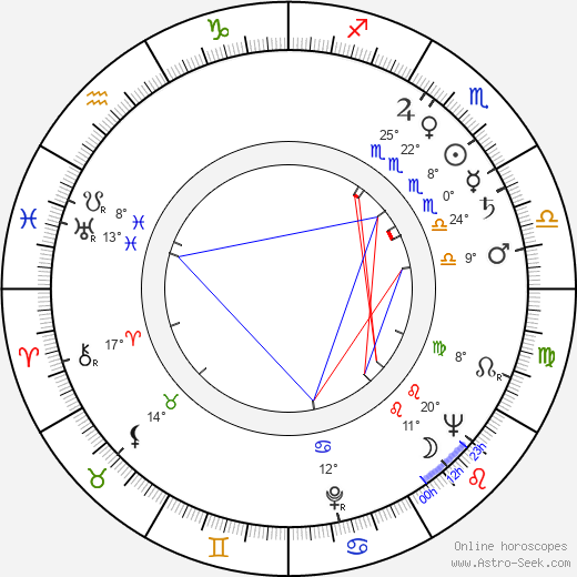 Tatsuya Mihashi birth chart, biography, wikipedia 2024, 2025