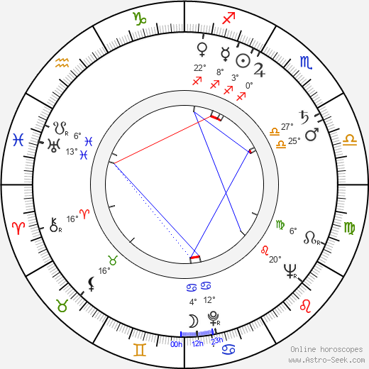 Toini Vartiainen birth chart, biography, wikipedia 2024, 2025