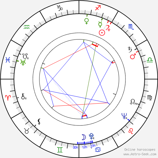 Toini Vartiainen birth chart, Toini Vartiainen astro natal horoscope, astrology