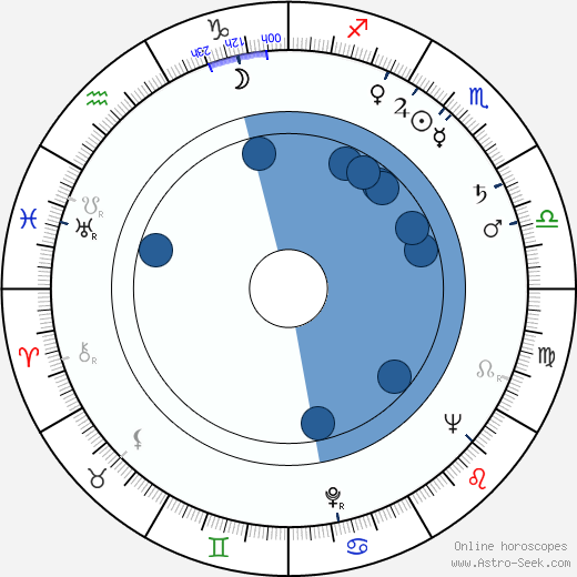 Vicco von Bülow wikipedia, biography, birth chart, instagram Vicco von Bülow wikipedia, horoscope, astrology, instagram