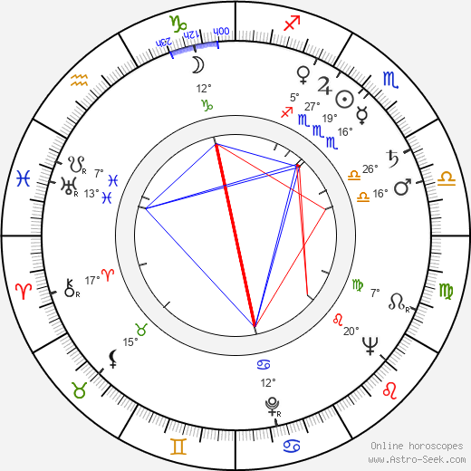 Vicco von Bülow birth chart, biography, wikipedia 2024, 2025