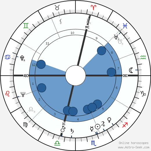 Virginia Mae Brown wikipedia, biography, birth chart, instagram Virginia Mae Brown wikipedia, horoscope, astrology, instagram
