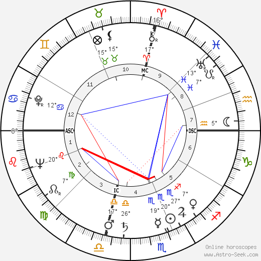 Virginia Mae Brown birth chart, biography, wikipedia 2024, 2025