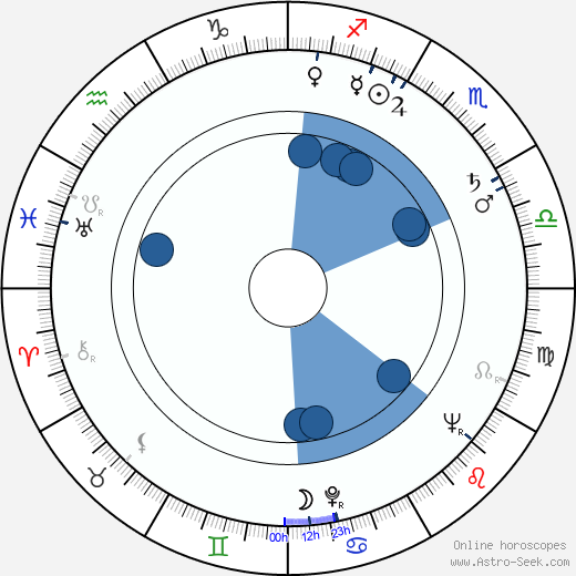 Vladimir Jutrisa wikipedia, horoscope, astrology, instagram