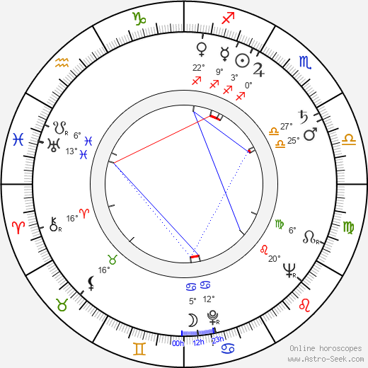 Vladimir Jutrisa birth chart, biography, wikipedia 2024, 2025