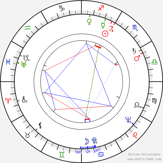 Vladimir Jutrisa birth chart, Vladimir Jutrisa astro natal horoscope, astrology